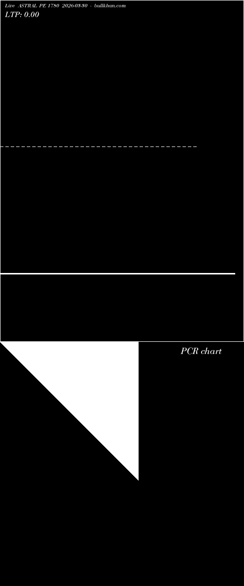  option chart ASTRAL PE 1780 2026-03-30 