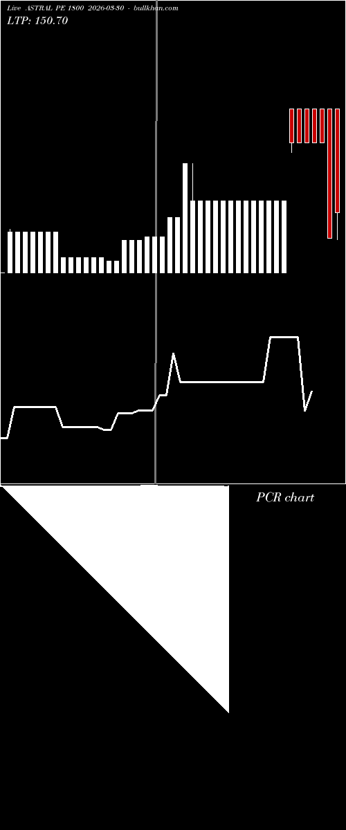  option chart ASTRAL PE 1800 2026-03-30 