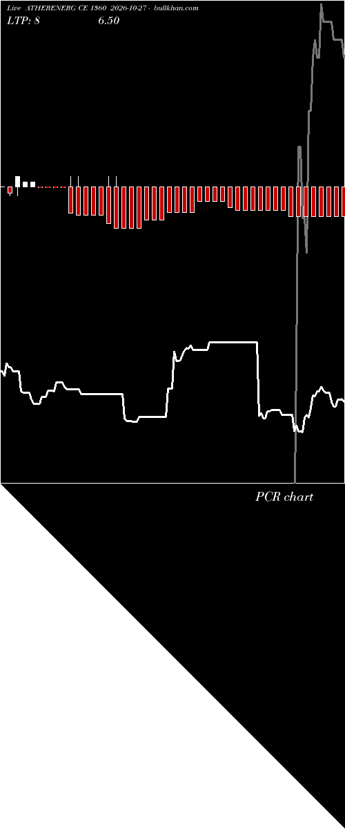  option chart ATHERENERG CE 1360 2026-10-27 
