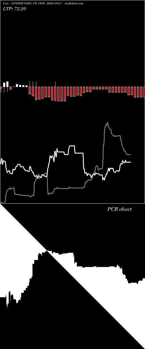  option chart ATHERENERG CE 1380 2026-10-27 