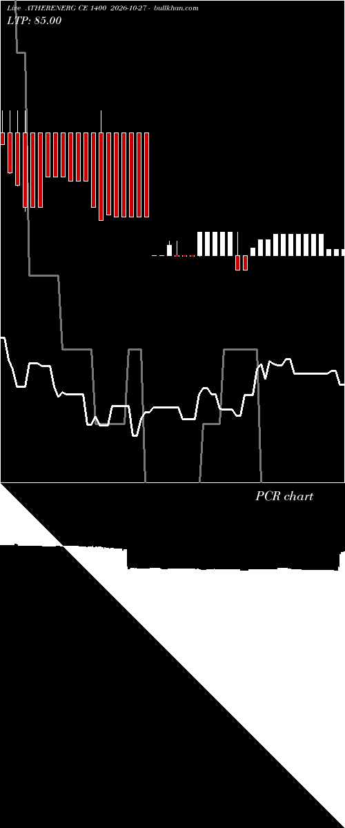  option chart ATHERENERG CE 1400 2026-10-27 