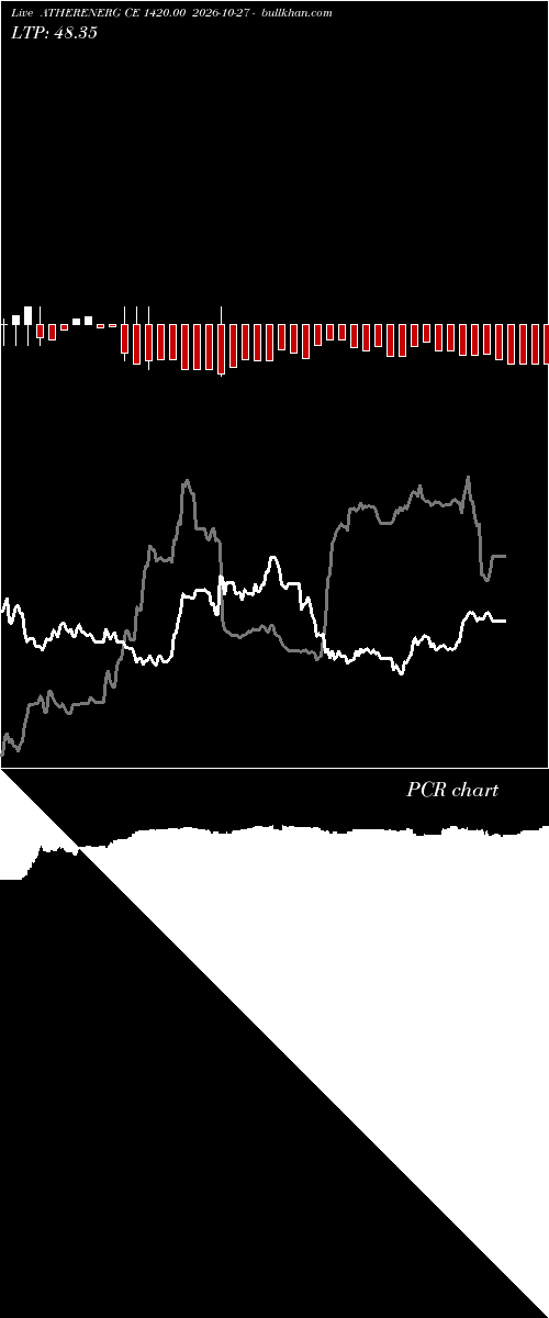  option chart ATHERENERG CE 1420.00 2026-10-27 