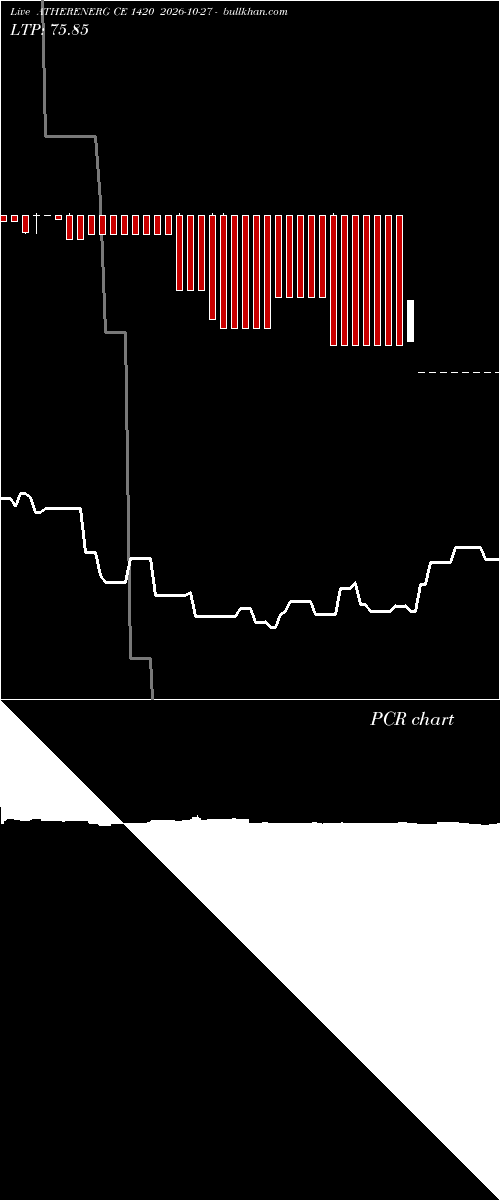  option chart ATHERENERG CE 1420 2026-10-27 