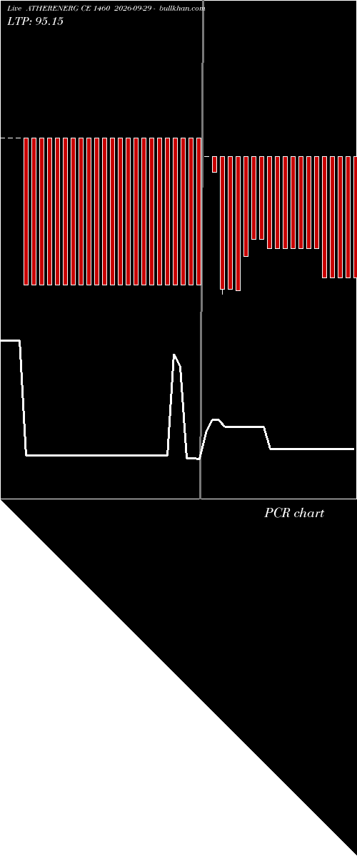  option chart ATHERENERG CE 1460 2026-09-29 