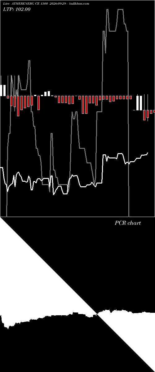  option chart ATHERENERG CE 1500 2026-09-29 