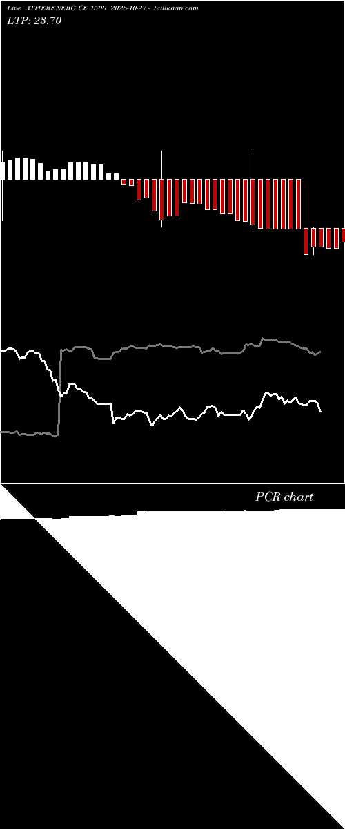 option chart ATHERENERG CE 1500 2026-10-27 