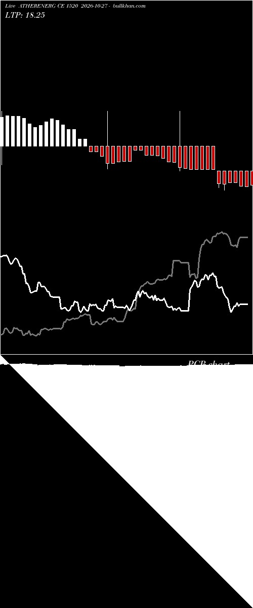  option chart ATHERENERG CE 1520 2026-10-27 