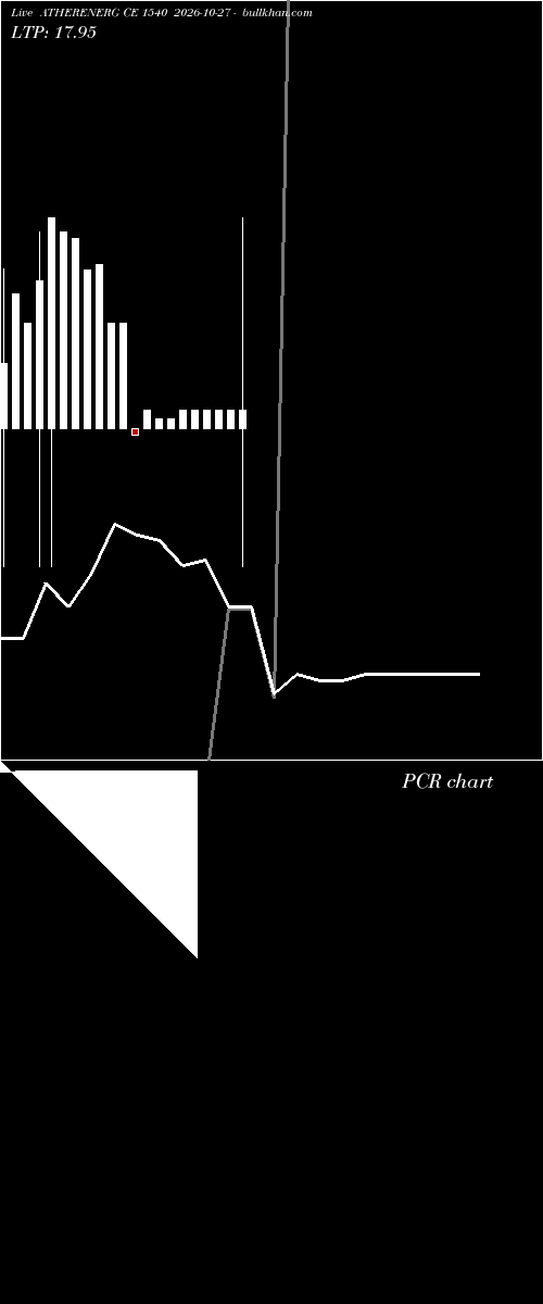  option chart ATHERENERG CE 1540 2026-10-27 