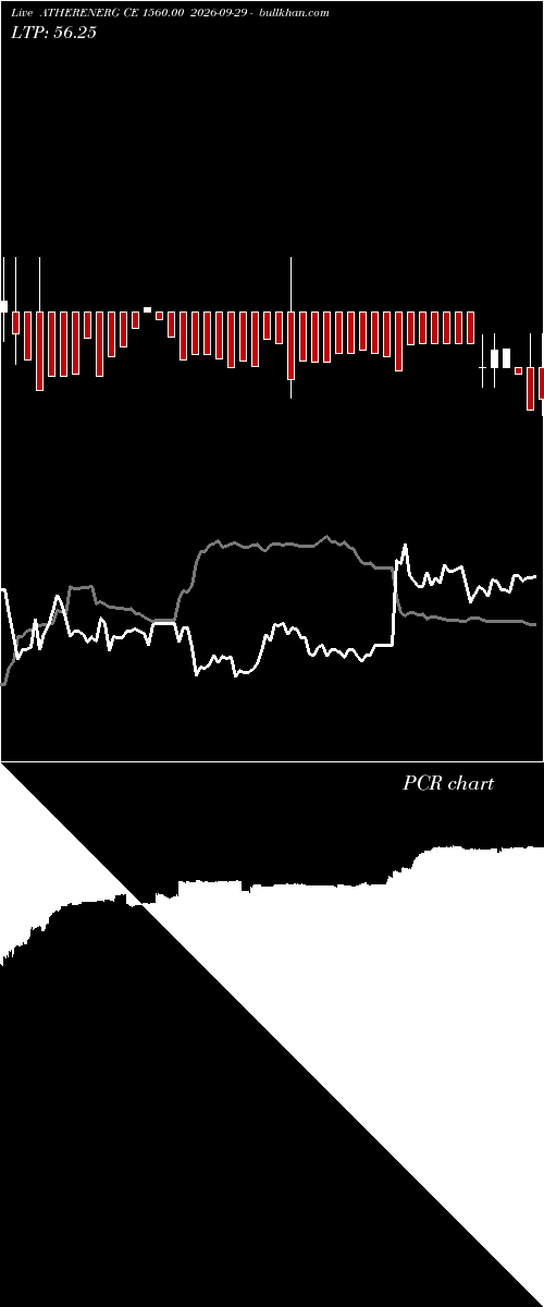  option chart ATHERENERG CE 1560.00 2026-09-29 