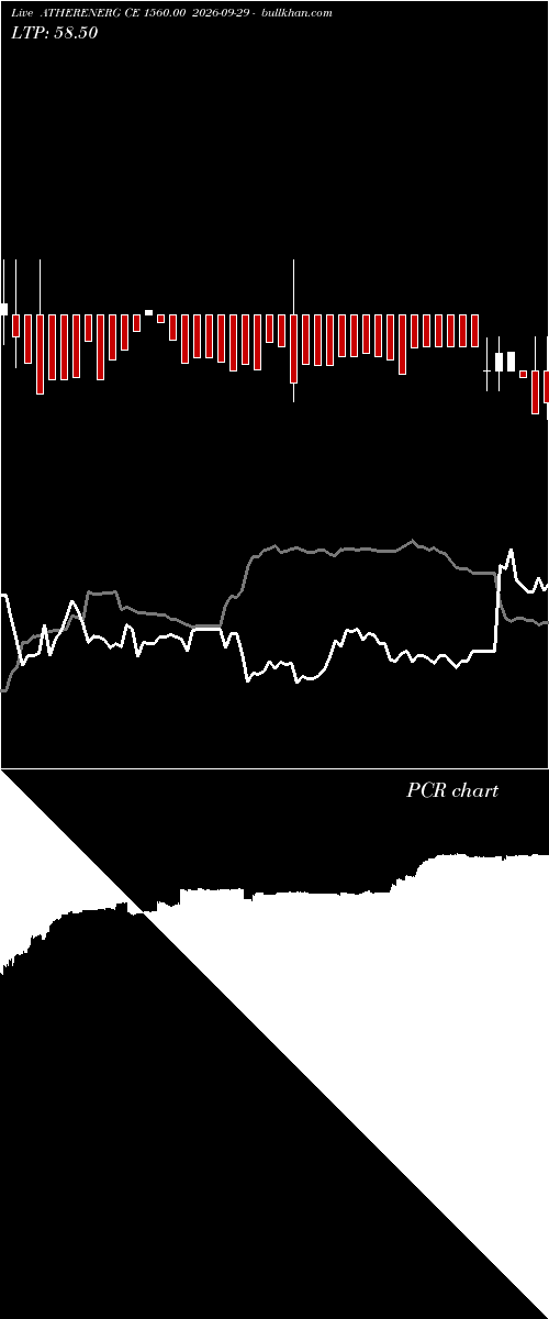  option chart ATHERENERG CE 1560.00 2026-09-29 