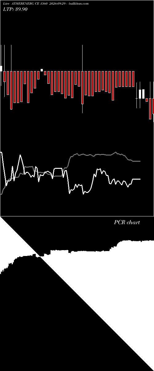  option chart ATHERENERG CE 1560 2026-09-29 
