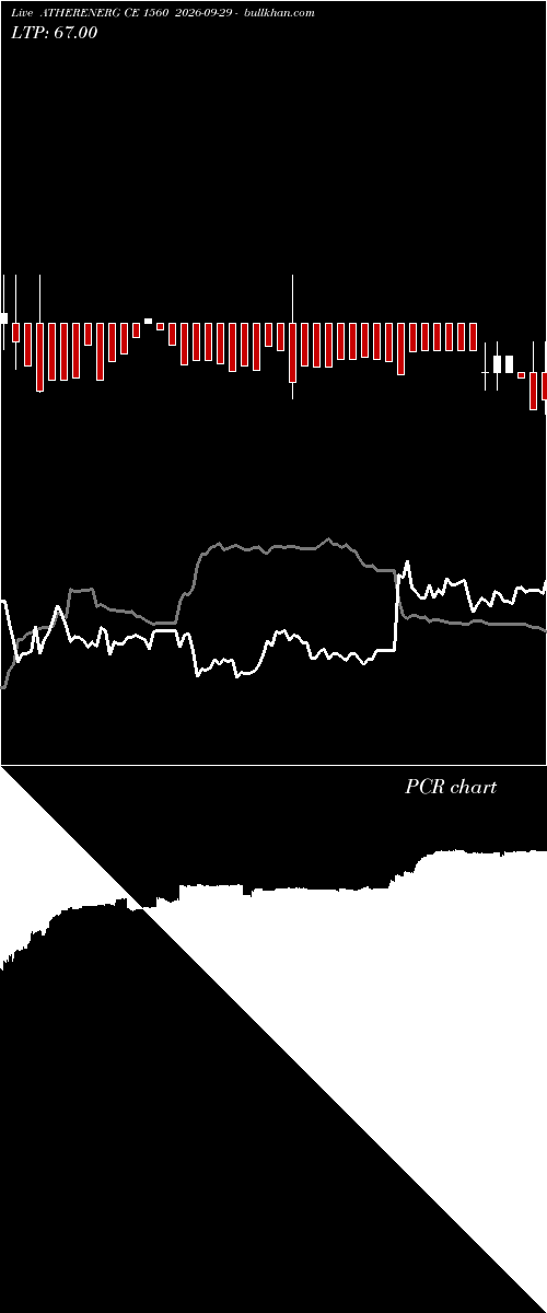  option chart ATHERENERG CE 1560 2026-09-29 