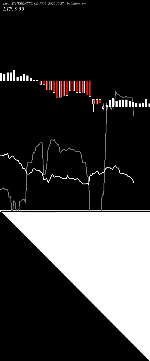  option chart ATHERENERG CE 1560 2026-10-27 