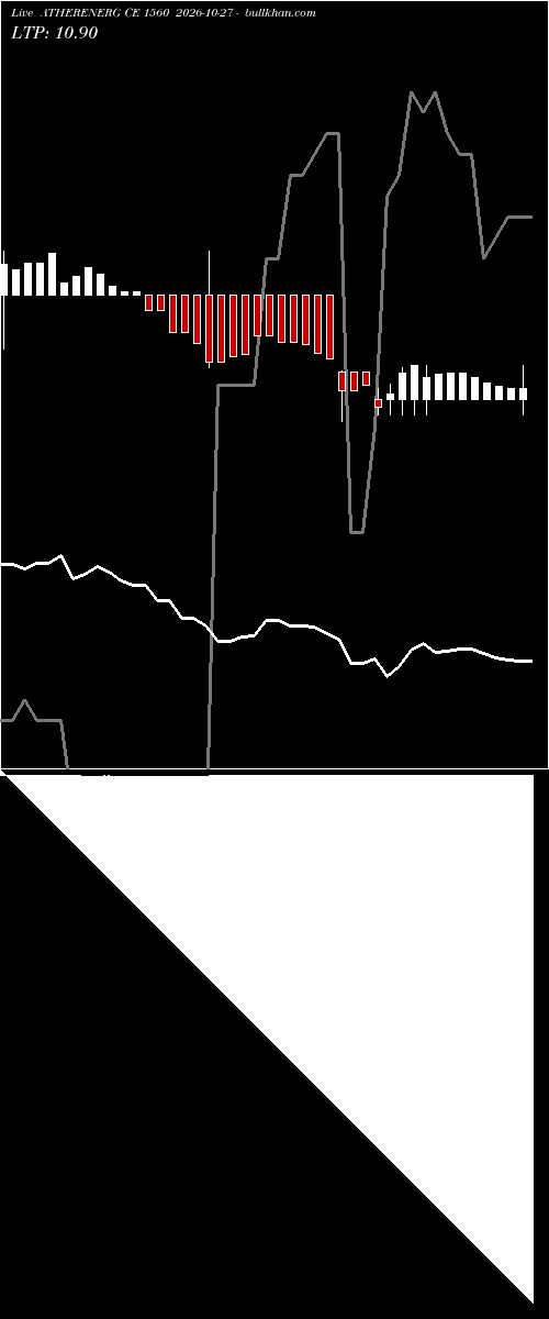  option chart ATHERENERG CE 1560 2026-10-27 