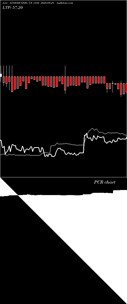  option chart ATHERENERG CE 1580 2026-09-29 