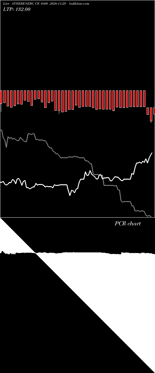  option chart ATHERENERG CE 1600 2026-11-23 