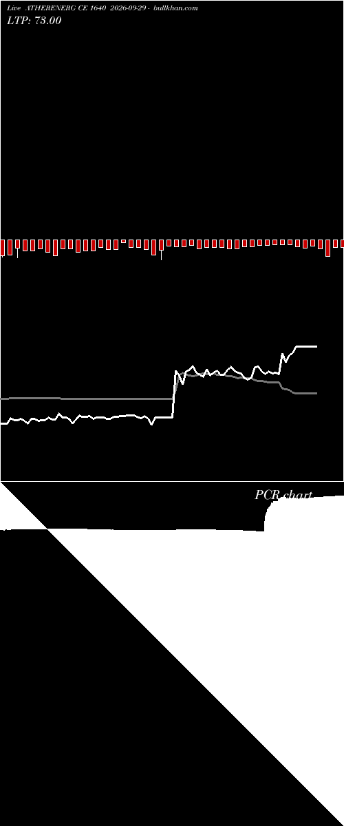  option chart ATHERENERG CE 1640 2026-09-29 