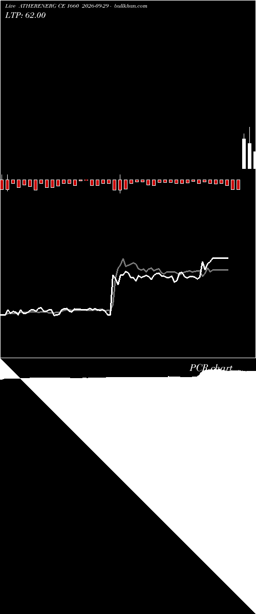 option chart ATHERENERG CE 1660 2026-09-29 
