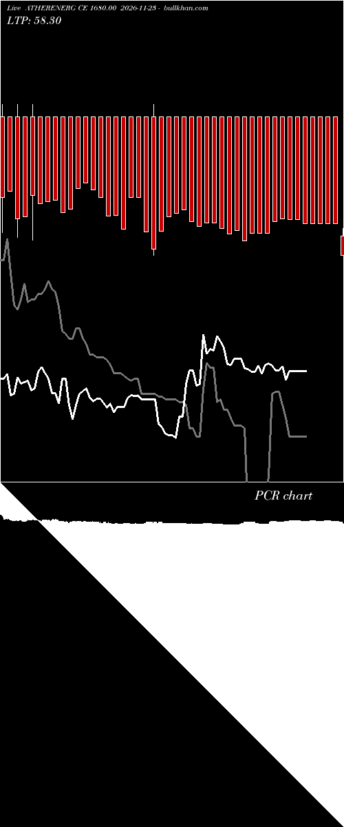  option chart ATHERENERG CE 1680.00 2026-11-23 