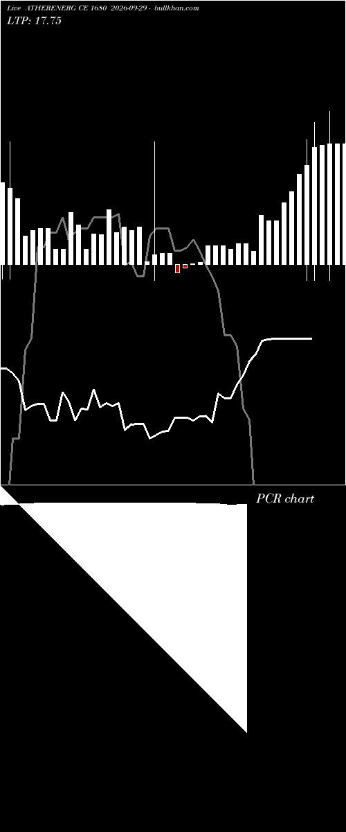  option chart ATHERENERG CE 1680 2026-09-29 