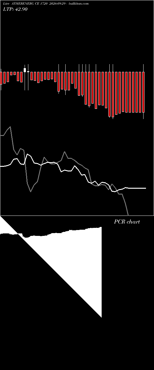  option chart ATHERENERG CE 1720 2026-09-29 