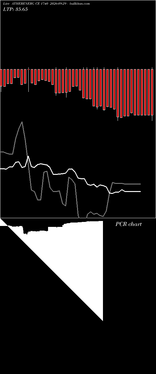  option chart ATHERENERG CE 1740 2026-09-29 