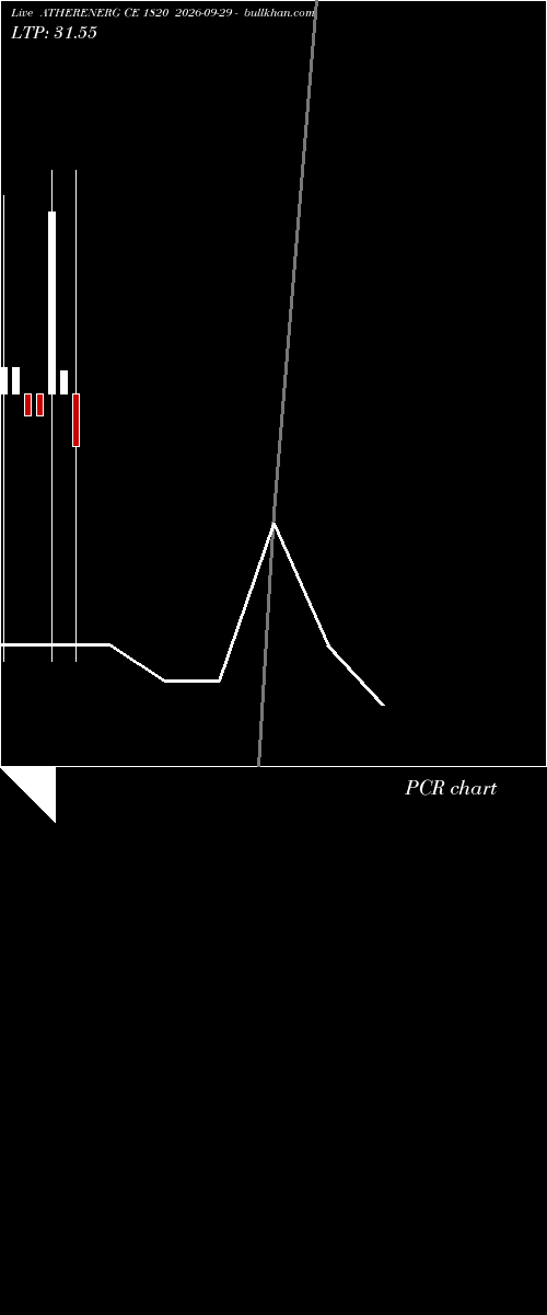  option chart ATHERENERG CE 1820 2026-09-29 