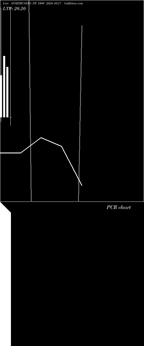  option chart ATHERENERG PE 1300 2026-10-27 