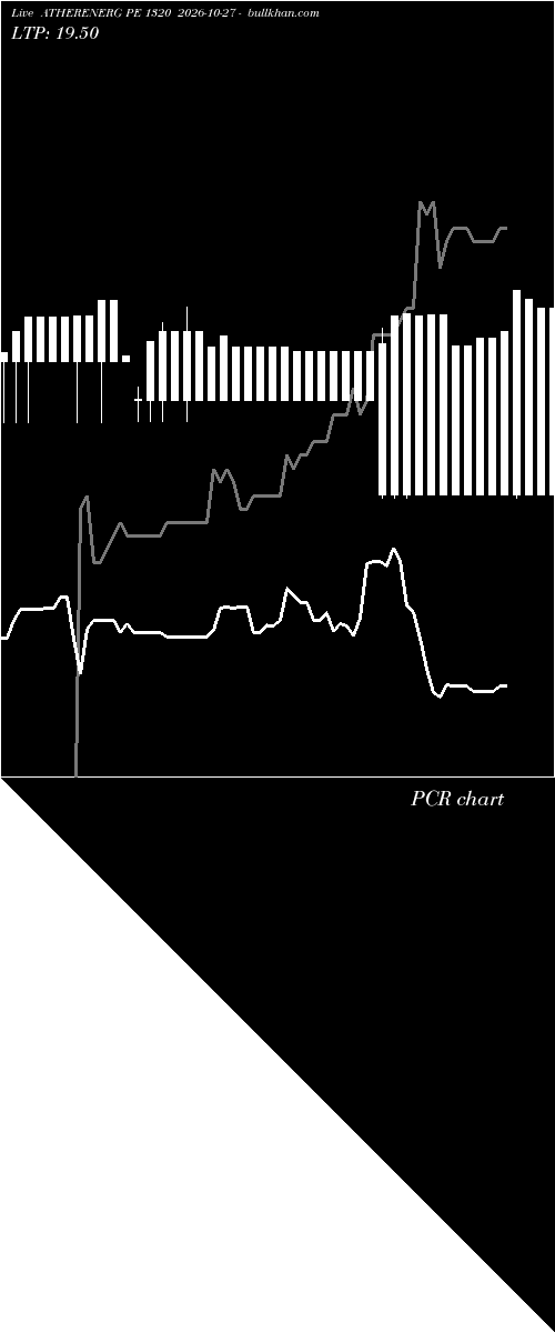  option chart ATHERENERG PE 1320 2026-10-27 
