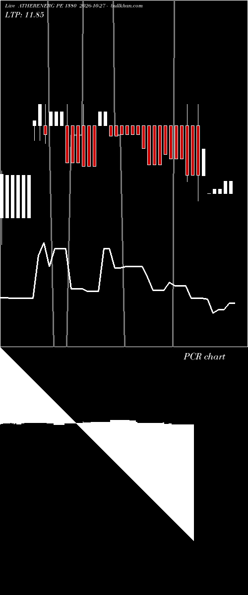  option chart ATHERENERG PE 1380 2026-10-27 