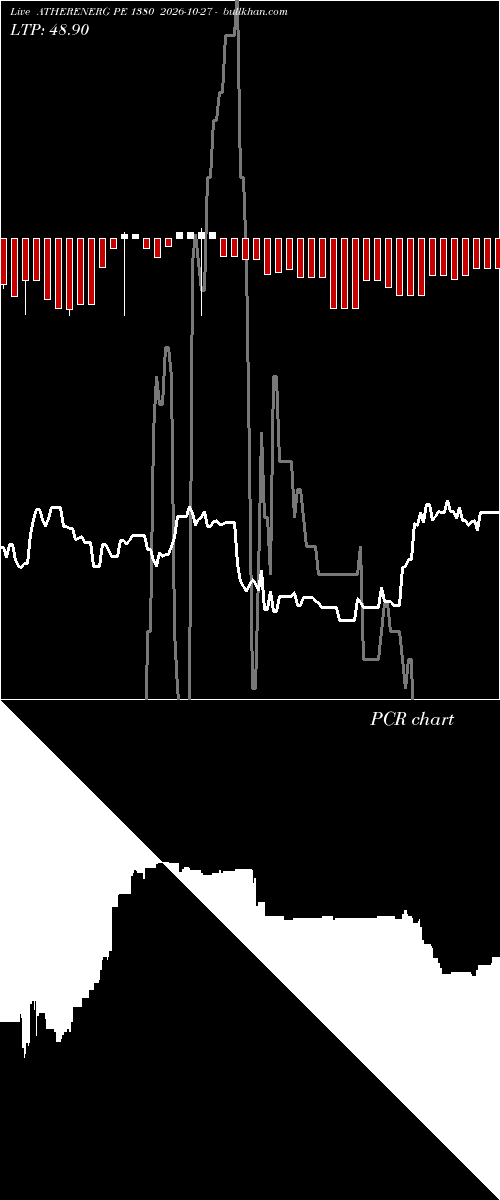  option chart ATHERENERG PE 1380 2026-10-27 