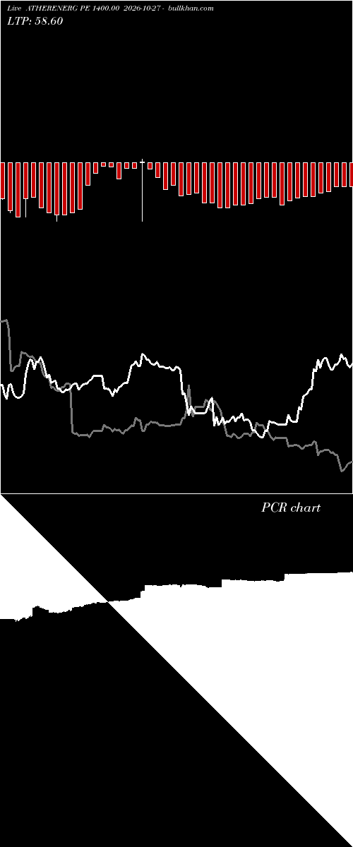  option chart ATHERENERG PE 1400.00 2026-10-27 