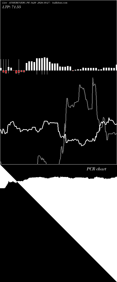  option chart ATHERENERG PE 1420 2026-10-27 