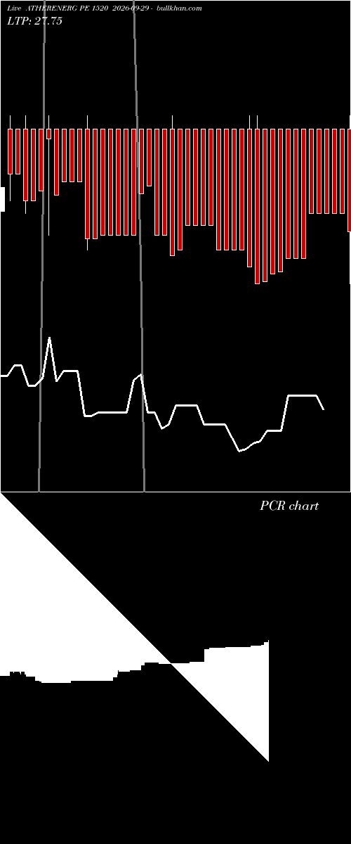  option chart ATHERENERG PE 1520 2026-09-29 