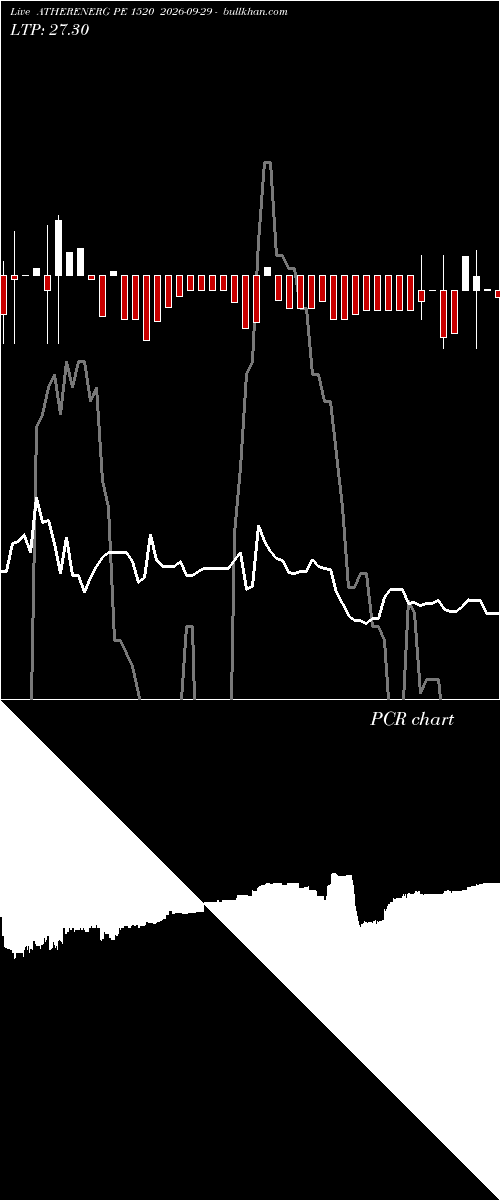  option chart ATHERENERG PE 1520 2026-09-29 