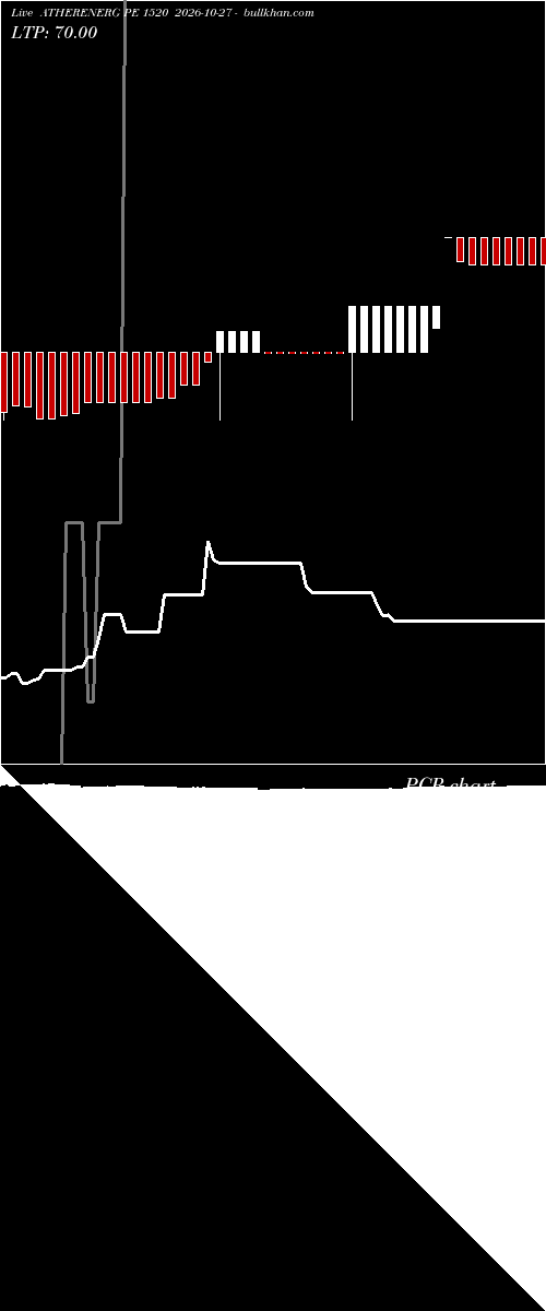  option chart ATHERENERG PE 1520 2026-10-27 