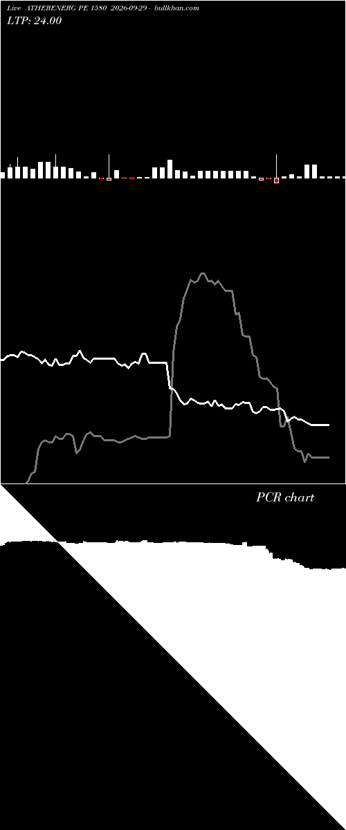  option chart ATHERENERG PE 1580 2026-09-29 