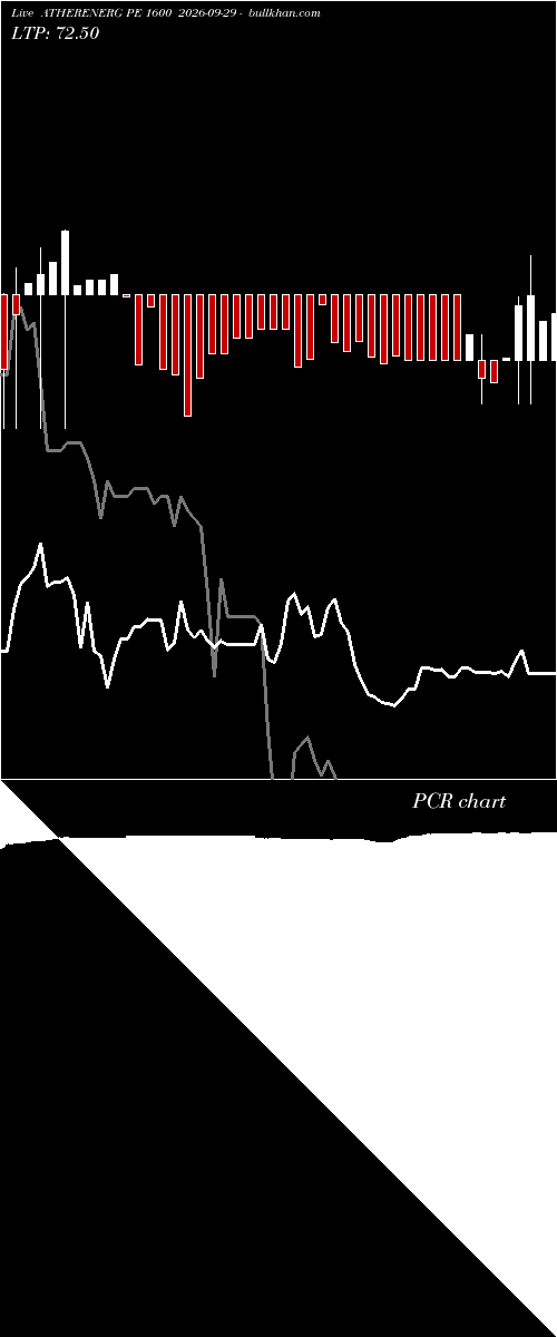  option chart ATHERENERG PE 1600 2026-09-29 