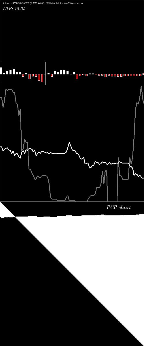 option chart ATHERENERG PE 1660 2026-11-23 