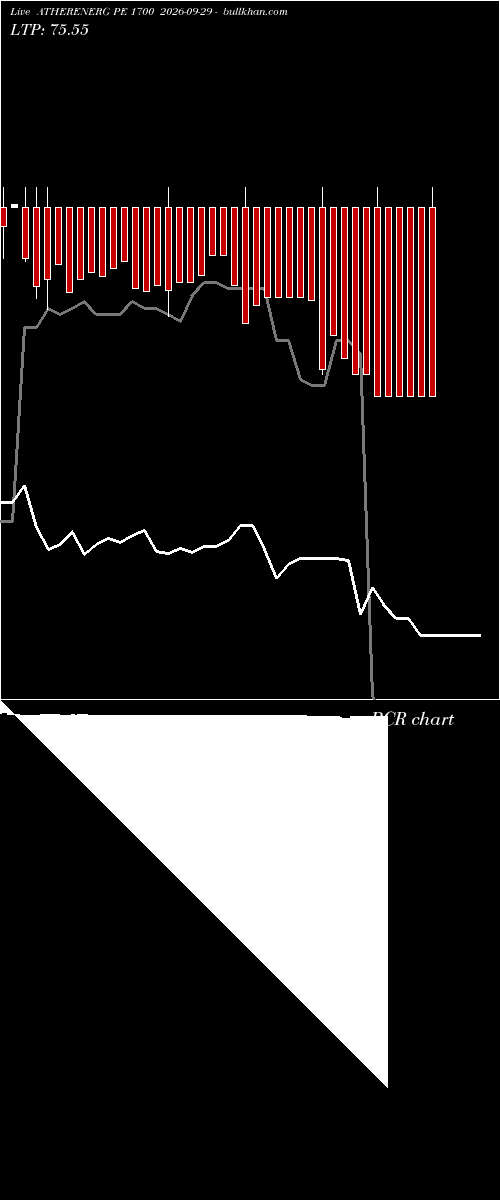  option chart ATHERENERG PE 1700 2026-09-29 
