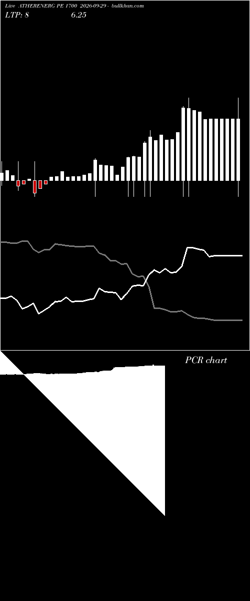  option chart ATHERENERG PE 1700 2026-09-29 