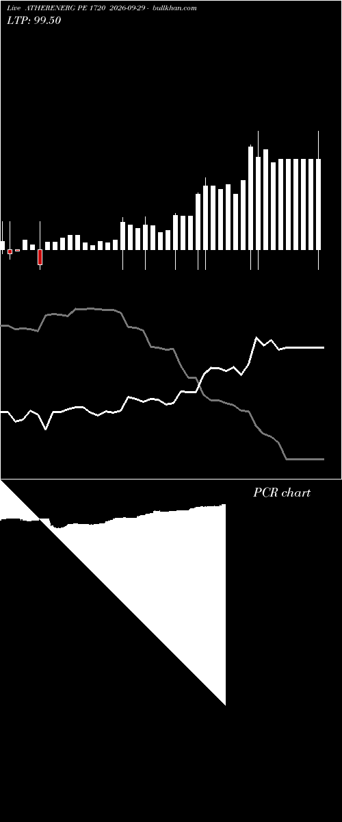  option chart ATHERENERG PE 1720 2026-09-29 