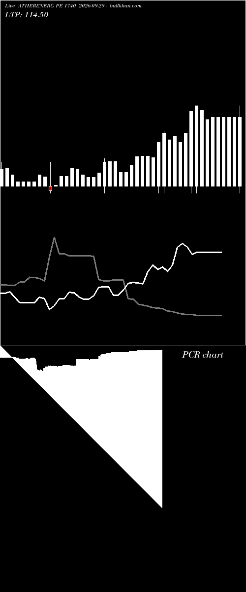  option chart ATHERENERG PE 1740 2026-09-29 