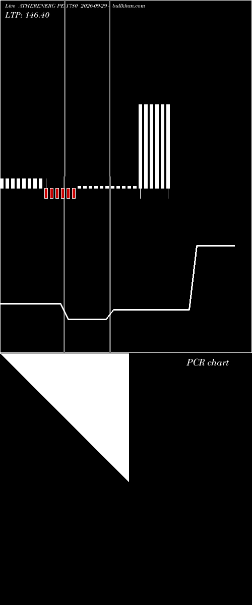  option chart ATHERENERG PE 1780 2026-09-29 
