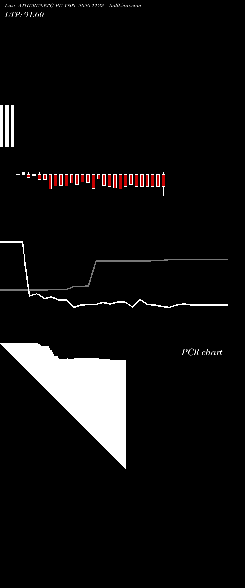  option chart ATHERENERG PE 1800 2026-11-23 