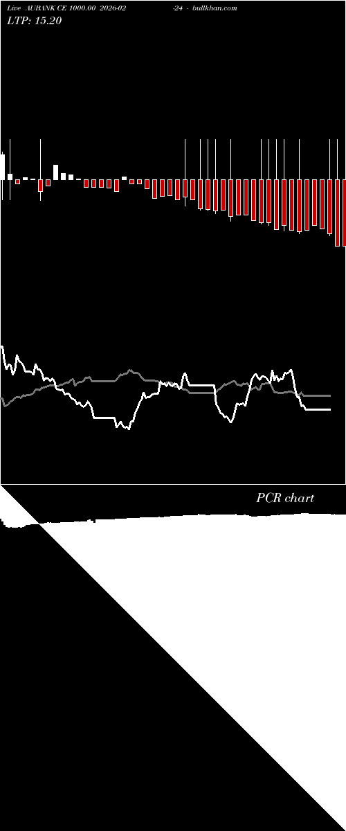  option chart AUBANK CE 1000.00 2026-02-24 