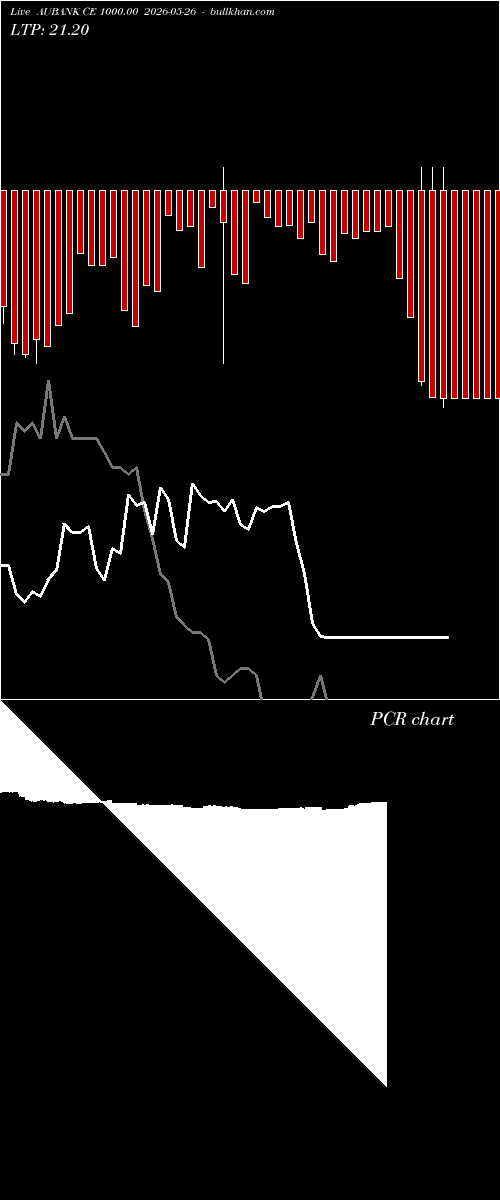  option chart AUBANK CE 1000.00 2026-05-26 