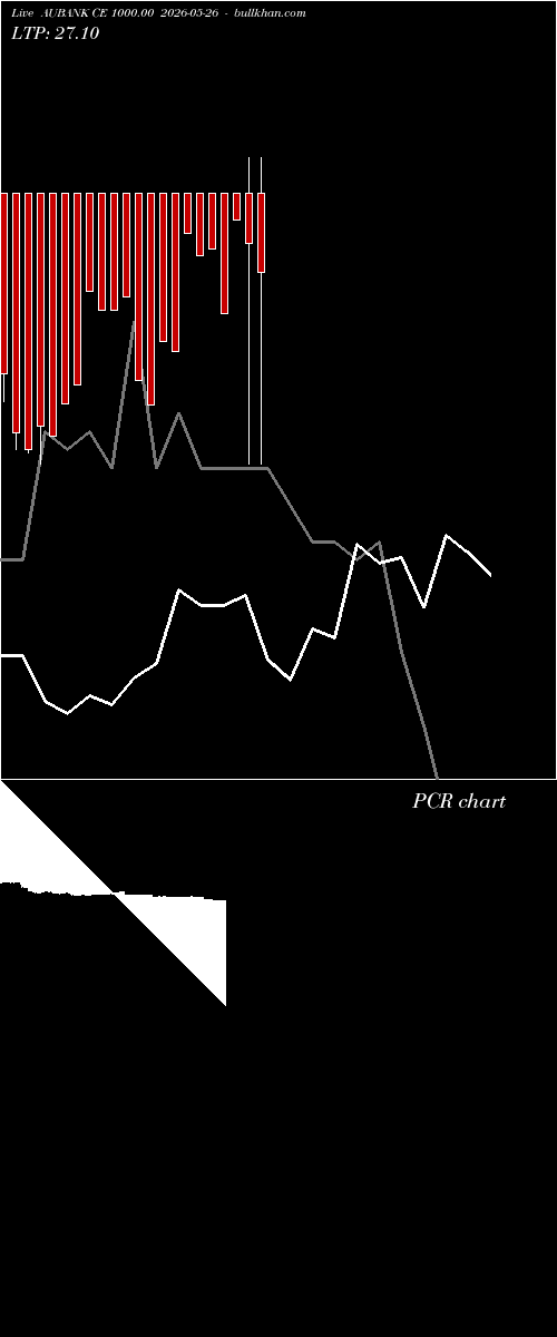  option chart AUBANK CE 1000.00 2026-05-26 