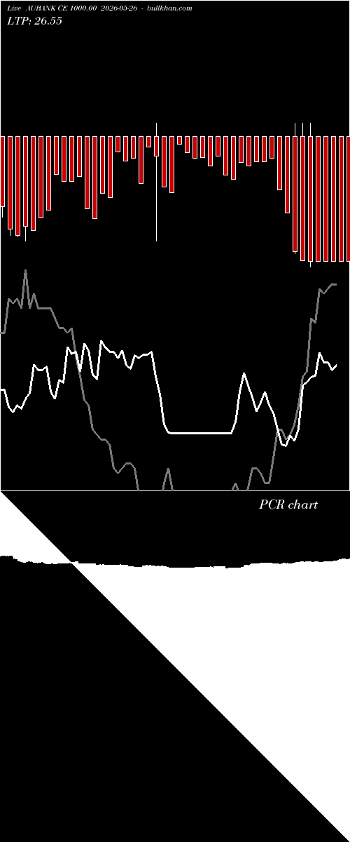  option chart AUBANK CE 1000.00 2026-05-26 