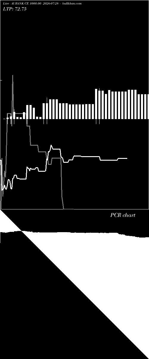  option chart AUBANK CE 1000.00 2026-07-28 